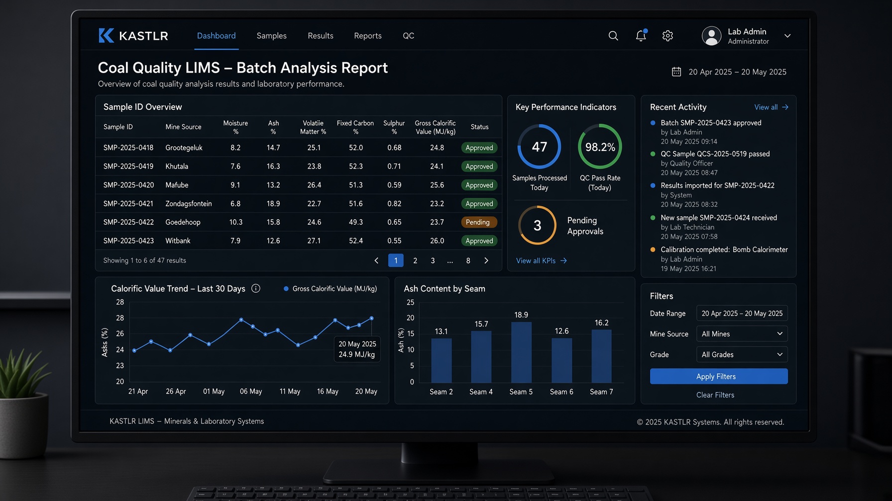 KASTLR Coal Quality LIMS – Batch Analysis Report dashboard showing sample data, calorific value trends and ash content charts